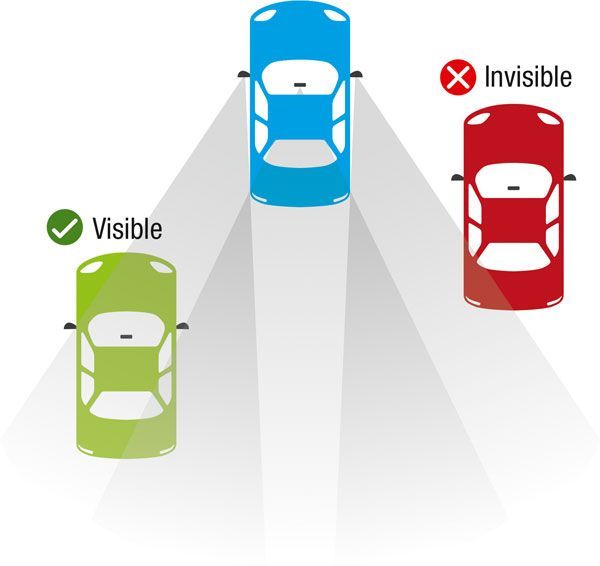 Diagram showing a green car visible in another car's mirror and a red car hidden in its blind spot