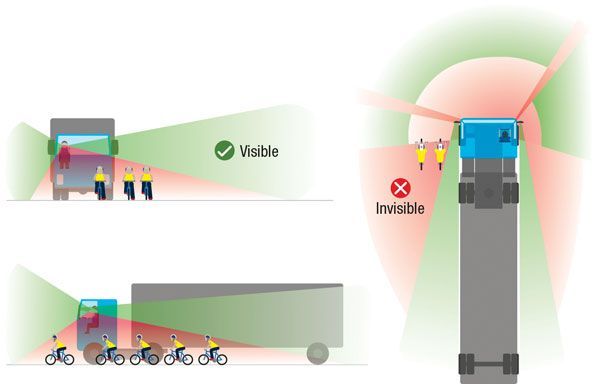 Diagram showing people visible and invisible around a truck