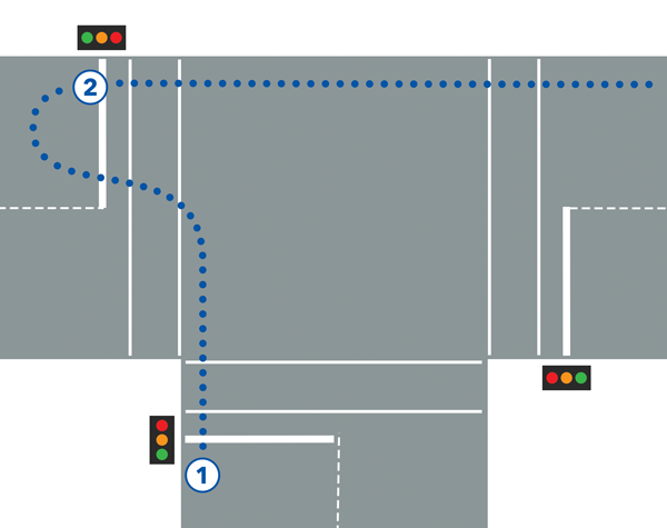 Diagram of a hook turn in two stages: cross the intersection keeping left, then complete the right turn