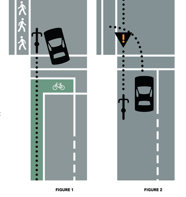 Two diagrams showing a car turning left across a rider's path